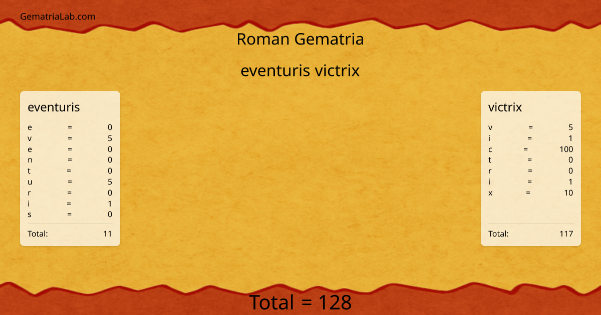 eventuris victrix in roman Gematria